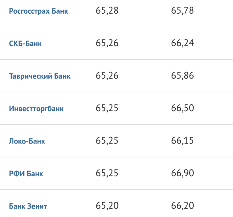 Зачем совершать операции с валютой на бирже: 3 практических сценария - 2