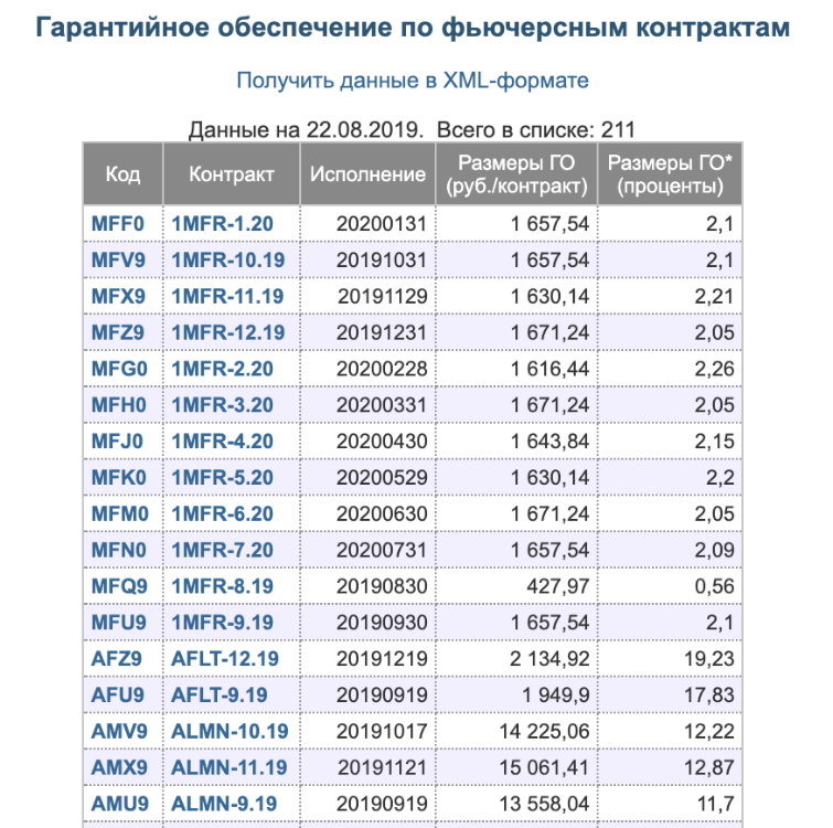 Зачем совершать операции с валютой на бирже: 3 практических сценария - 5