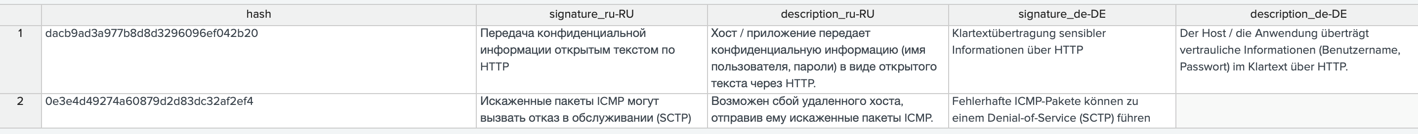 Анализ механизмов локализации интерфейса приложений в Splunk - 15