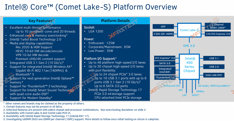 Настольные CPU Intel Comet Lake с разъёмом LGA 1200 и 10-ядерными флагманами появятся в начале 2020 года