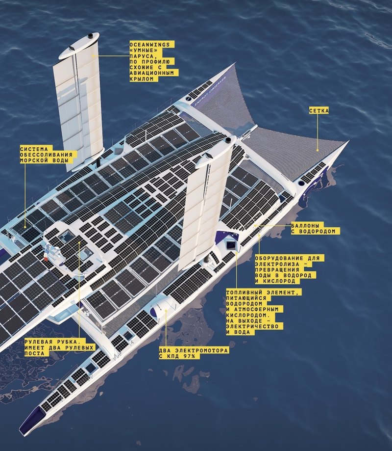 Пришелец в Питере: как устроено первое в мире водородное судно
