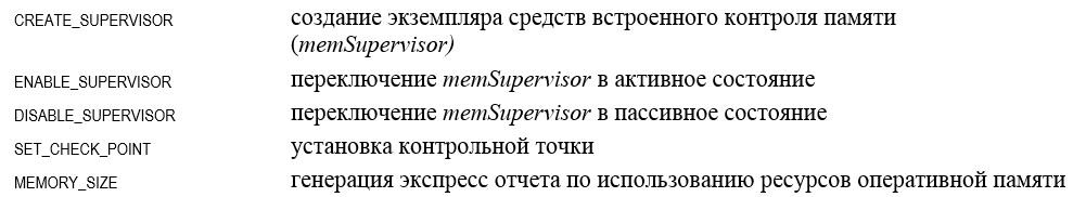 Встроенные средства контроля ресурсов используемой оперативной памяти в приложении - 6