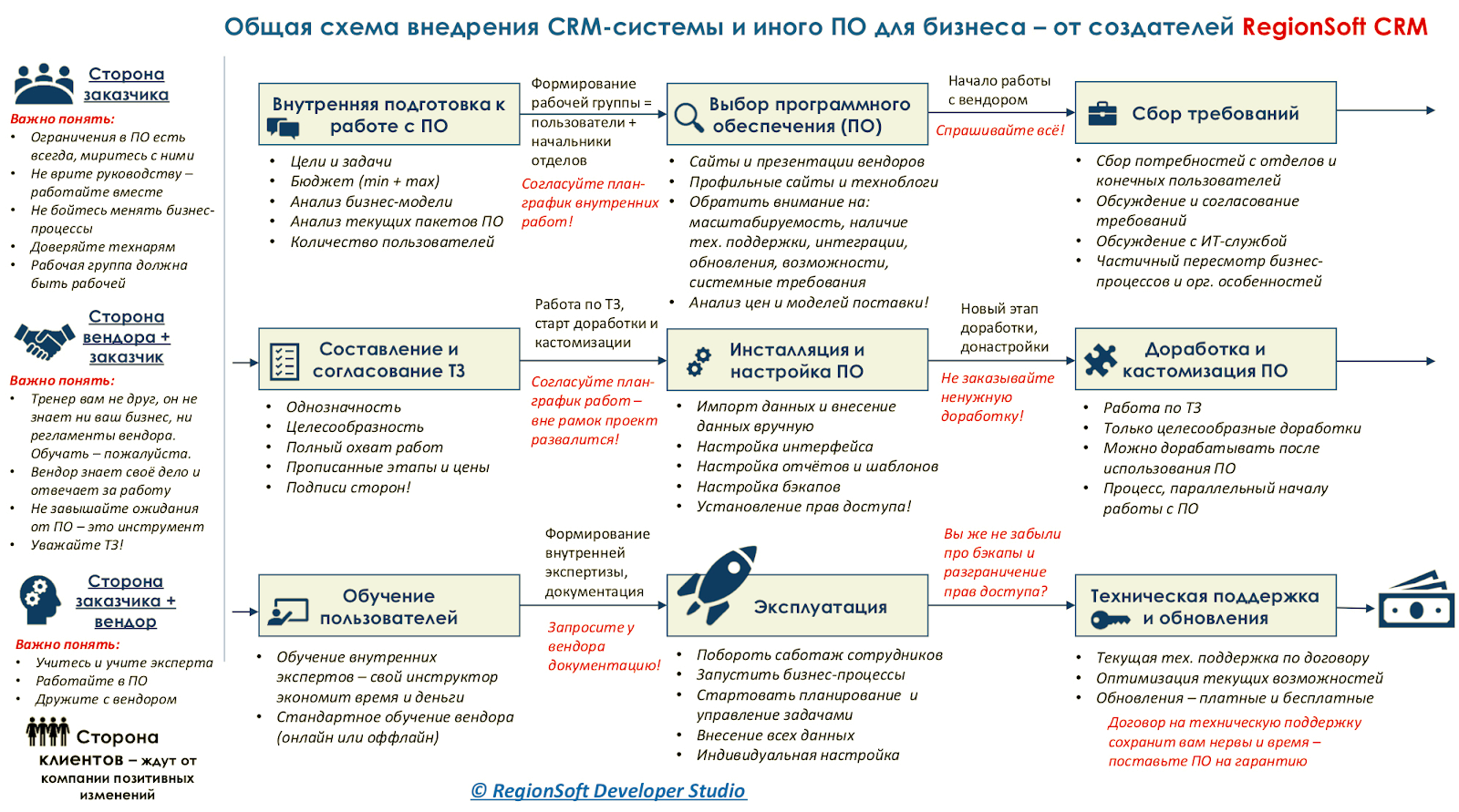 10 наивных, но важных вопросов о CRM - 4