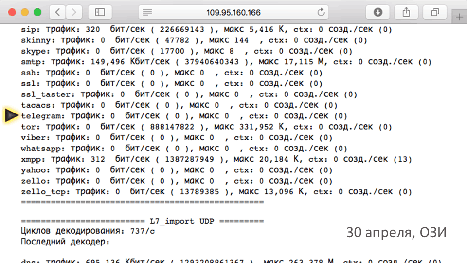 Как СОРМ сливает наши с вами данные всем желающим - 2 Как СОРМ сливает наши с вами данные всем желающим - 2