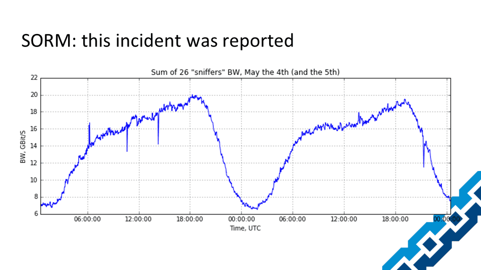 Как СОРМ сливает наши с вами данные всем желающим - 3 Как СОРМ сливает наши с вами данные всем желающим - 3