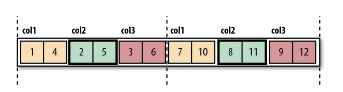 Новое в Hadoop: познакомимся с различными форматами файлов в Hadoop - 3