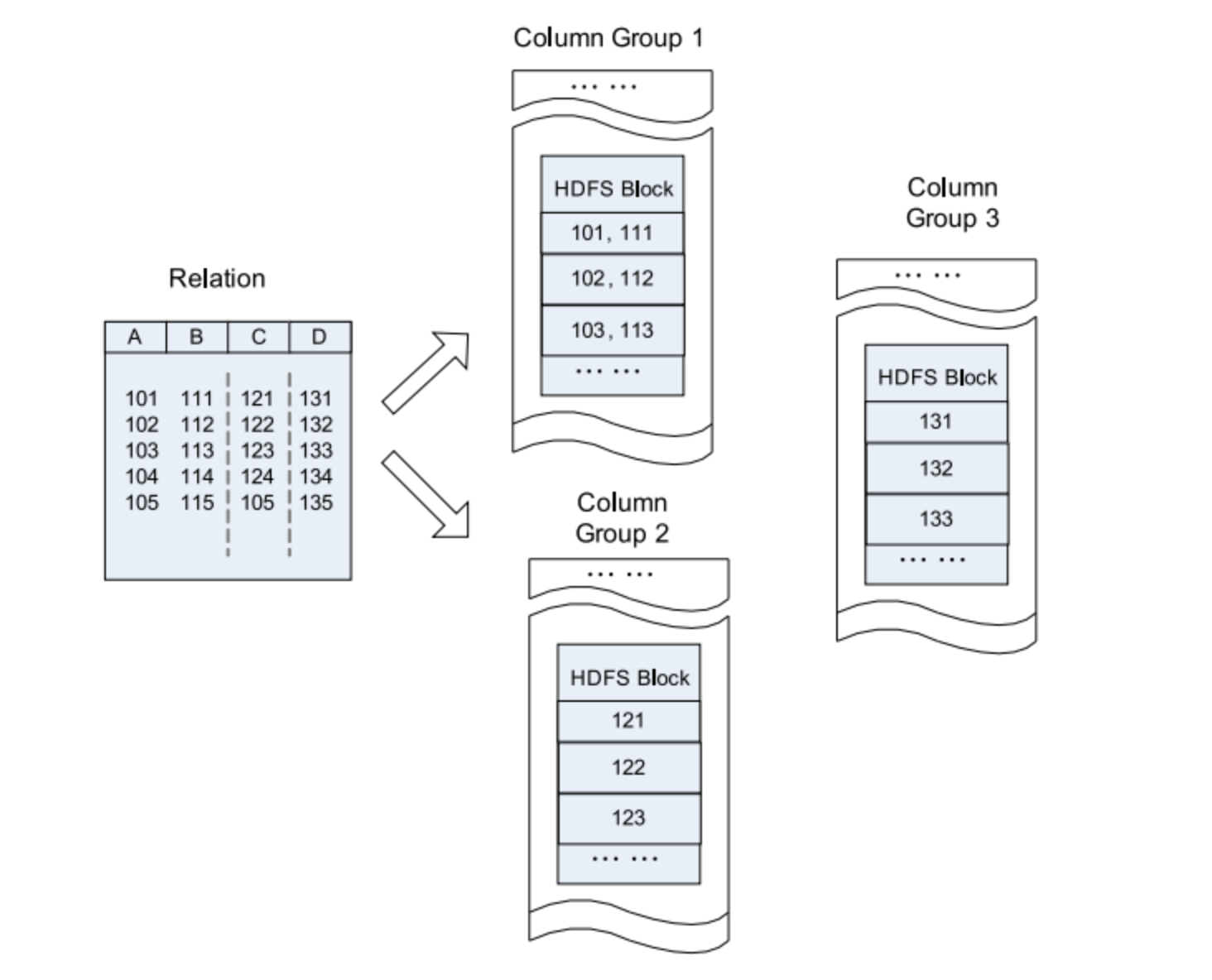 Новое в Hadoop: познакомимся с различными форматами файлов в Hadoop - 8