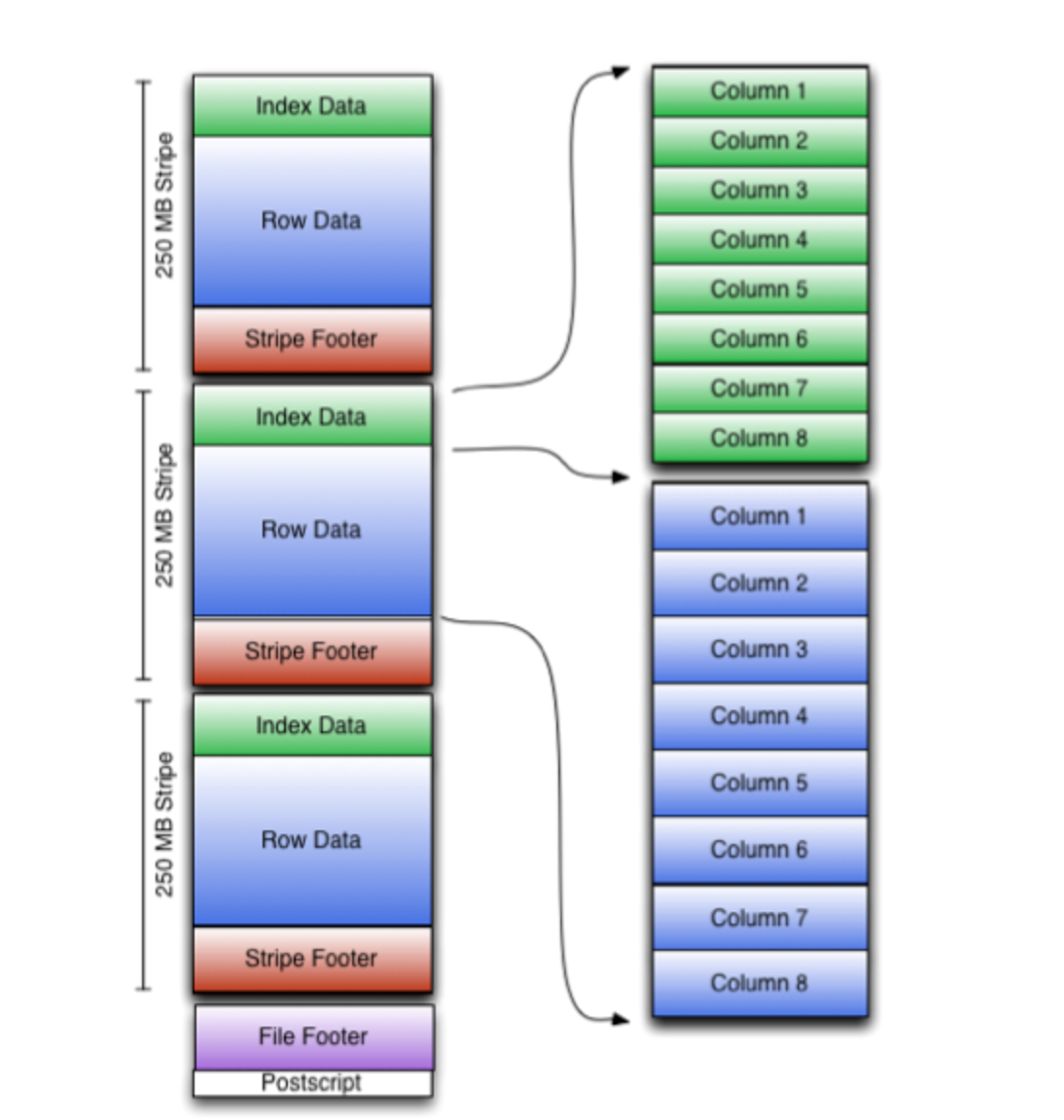 Новое в Hadoop: познакомимся с различными форматами файлов в Hadoop - 9