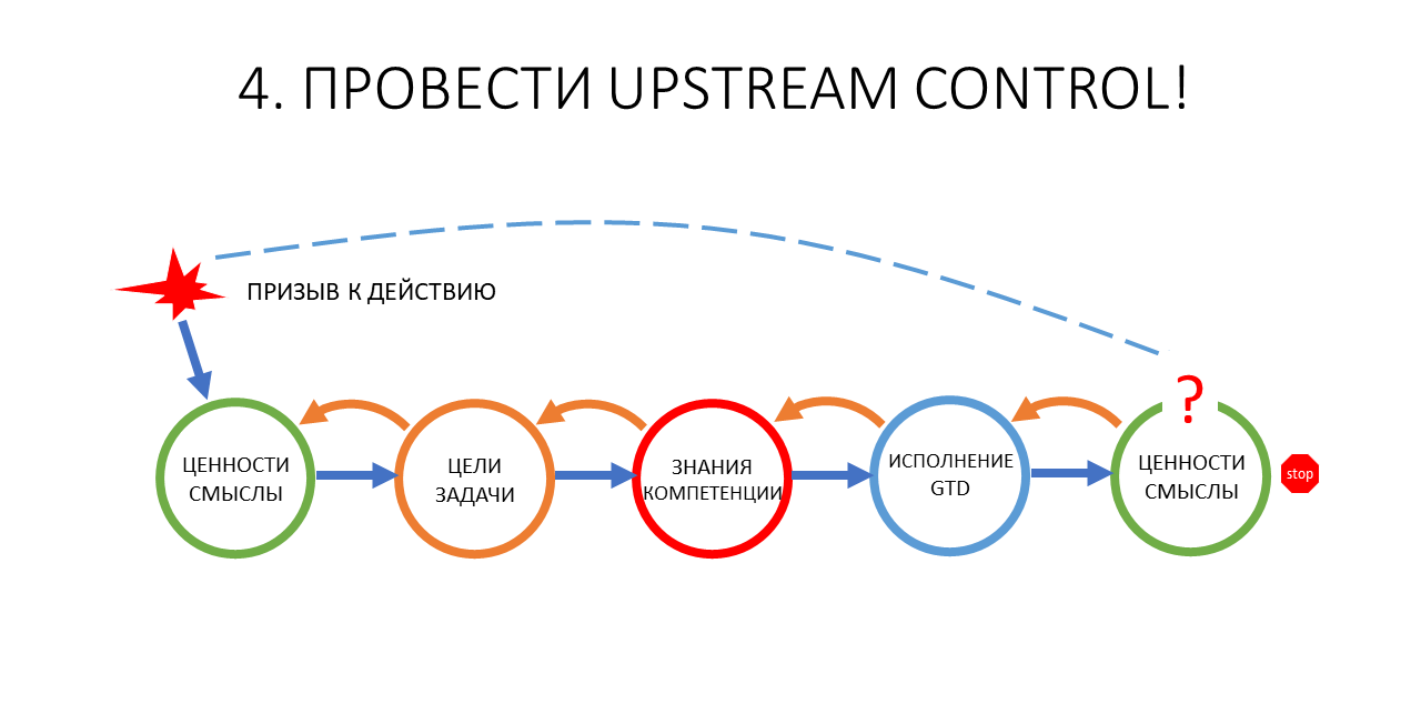 Развитие команды и рефлексия как управленческая коммуникация тимлида - 10