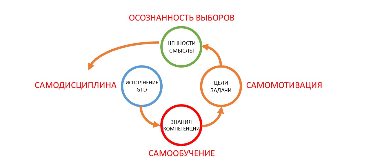 Развитие команды и рефлексия как управленческая коммуникация тимлида - 12