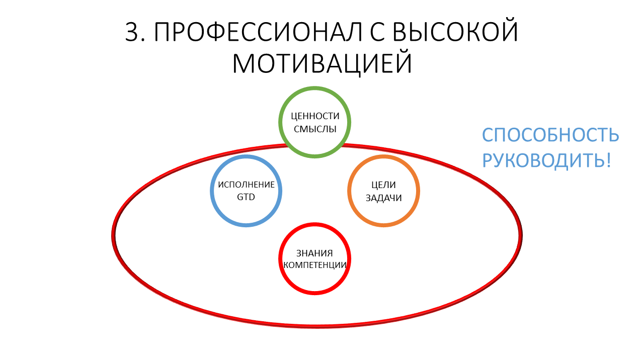 Развитие команды и рефлексия как управленческая коммуникация тимлида - 14