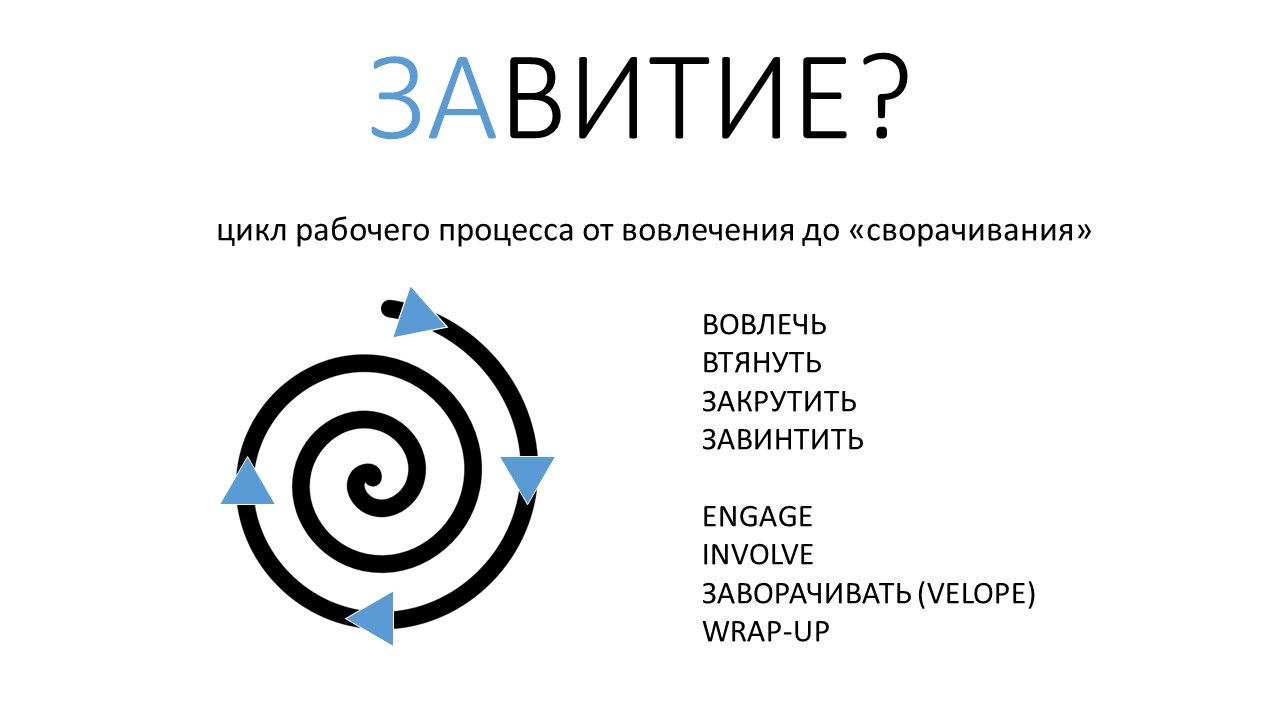 Развитие команды и рефлексия как управленческая коммуникация тимлида - 2