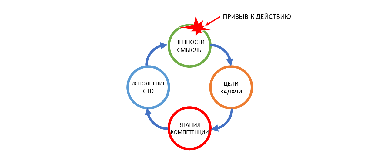 Развитие команды и рефлексия как управленческая коммуникация тимлида - 3