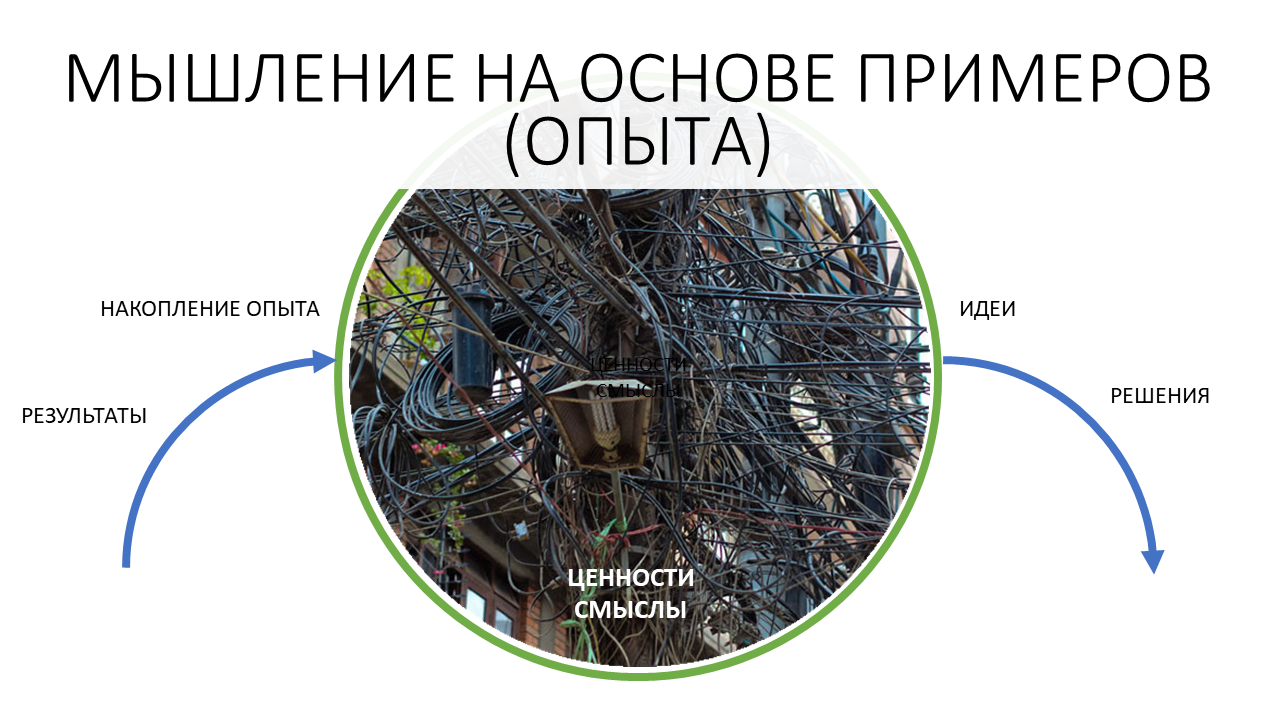 Развитие команды и рефлексия как управленческая коммуникация тимлида - 4