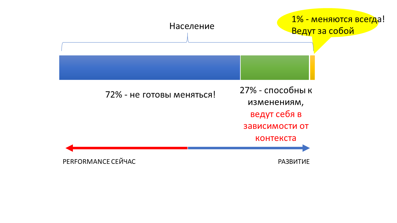 Развитие команды и рефлексия как управленческая коммуникация тимлида - 5