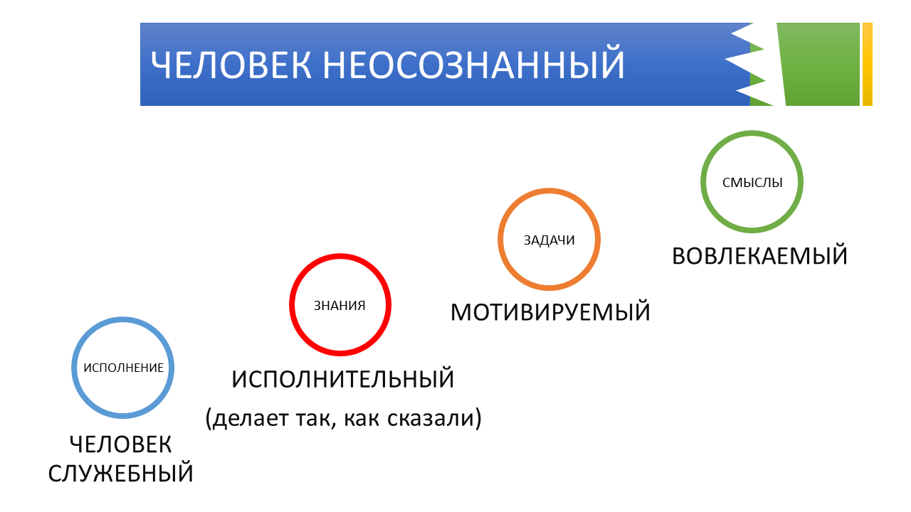 Развитие команды и рефлексия как управленческая коммуникация тимлида - 7