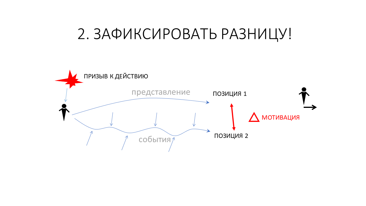 Развитие команды и рефлексия как управленческая коммуникация тимлида - 9