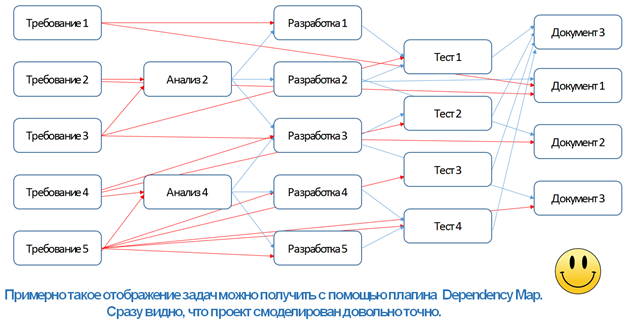 JIRA как средство от бессонницы и нервных срывов - 5