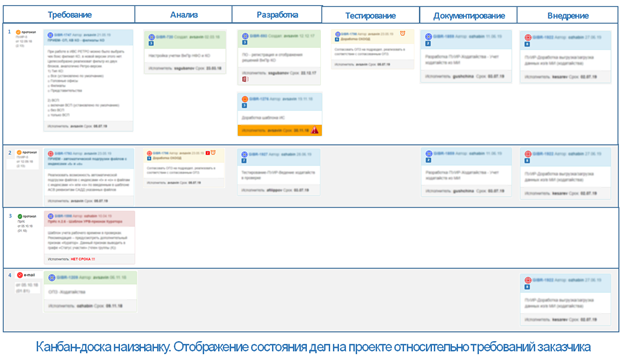 JIRA как средство от бессонницы и нервных срывов - 6