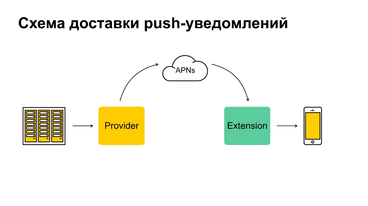 Когда почта доставляет: боремся с потерями push-уведомлений в iOS - 3