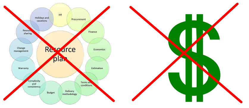 Ресурсное планирование. Почему оно не работает? Часть 1 - 1 image
