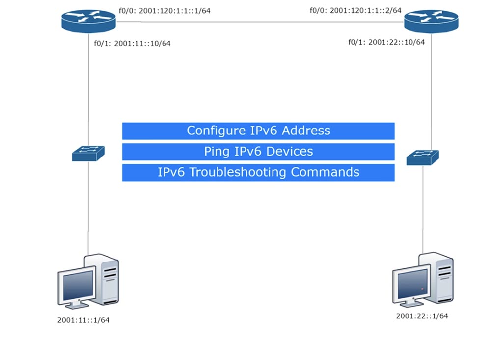 Тренинг Cisco 200-125 CCNA v3.0. День 25. Углубленное изучение IPv6 - 11