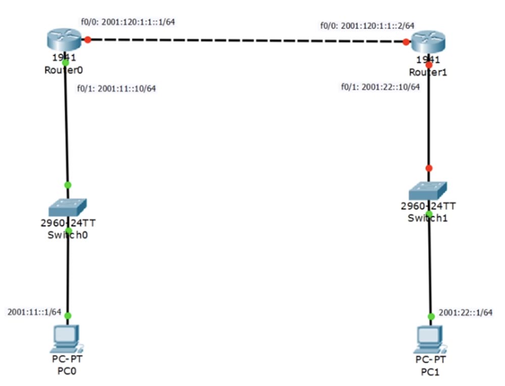 Тренинг Cisco 200-125 CCNA v3.0. День 25. Углубленное изучение IPv6 - 12