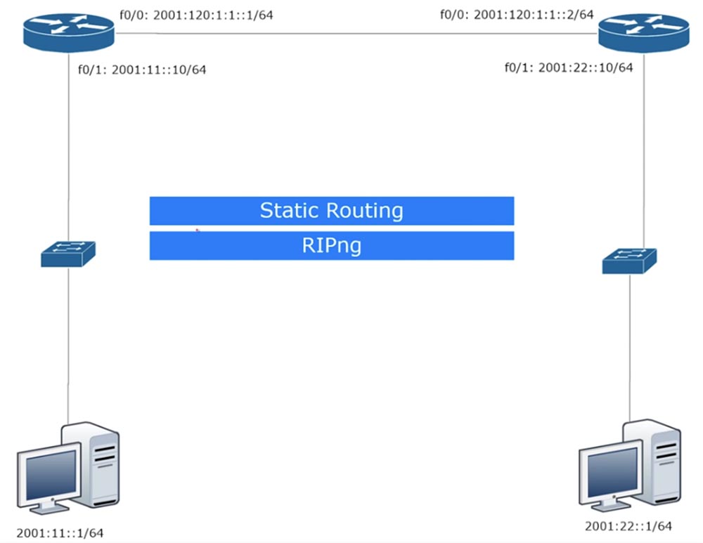 Тренинг Cisco 200-125 CCNA v3.0. День 25. Углубленное изучение IPv6 - 19