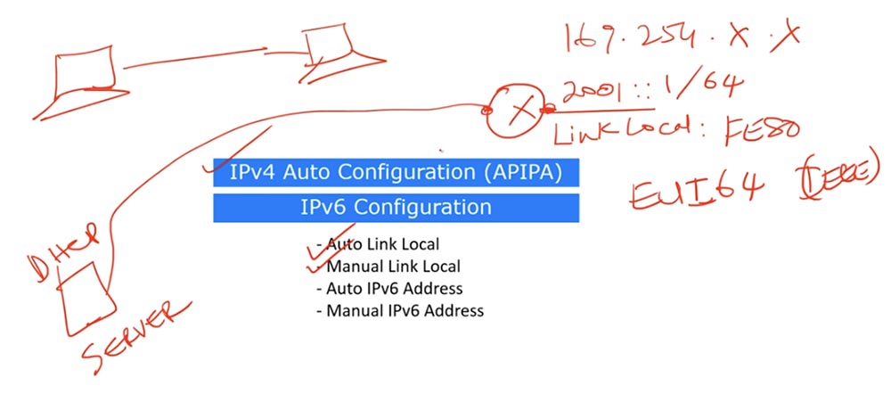 Тренинг Cisco 200-125 CCNA v3.0. День 25. Углубленное изучение IPv6 - 8