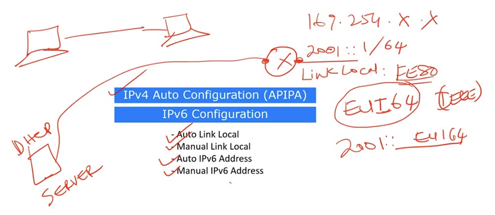 Тренинг Cisco 200-125 CCNA v3.0. День 25. Углубленное изучение IPv6 - 9