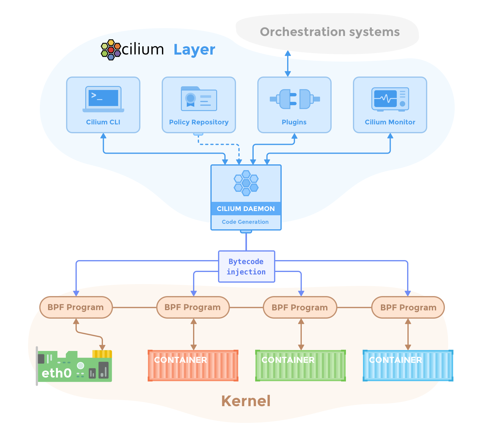 33+ инструмента для безопасности Kubernetes - 13