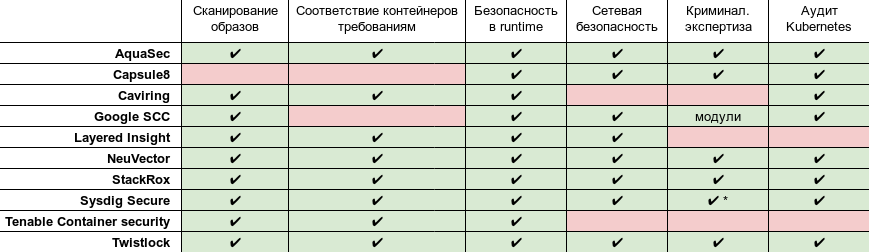 33+ инструмента для безопасности Kubernetes - 26