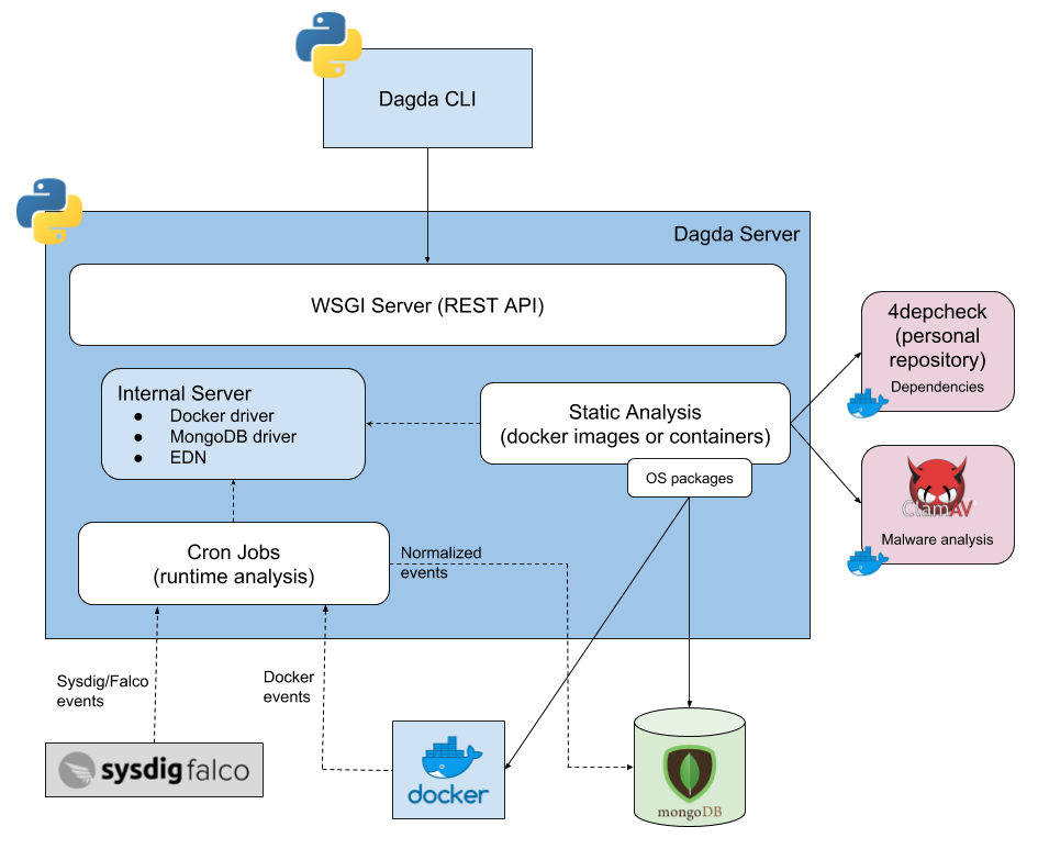 33+ инструмента для безопасности Kubernetes - 4