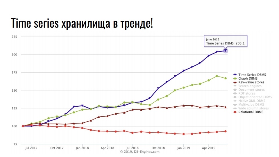 Time series данные в реляционной СУБД. Расширения TimescaleDB и PipelineDB для PostgreSQL - 2