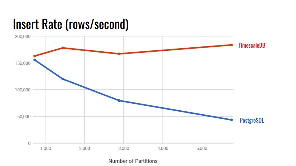 Time series данные в реляционной СУБД. Расширения TimescaleDB и PipelineDB для PostgreSQL - 5