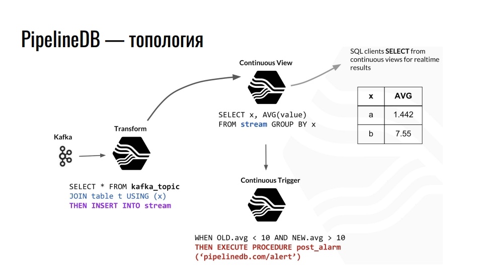 Time series данные в реляционной СУБД. Расширения TimescaleDB и PipelineDB для PostgreSQL - 6 Time series данные в реляционной СУБД. Расширения TimescaleDB и PipelineDB для PostgreSQL - 6