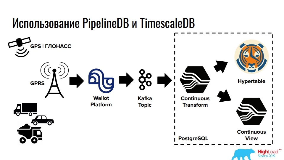 Time series данные в реляционной СУБД. Расширения TimescaleDB и PipelineDB для PostgreSQL - 7 Time series данные в реляционной СУБД. Расширения TimescaleDB и PipelineDB для PostgreSQL - 7