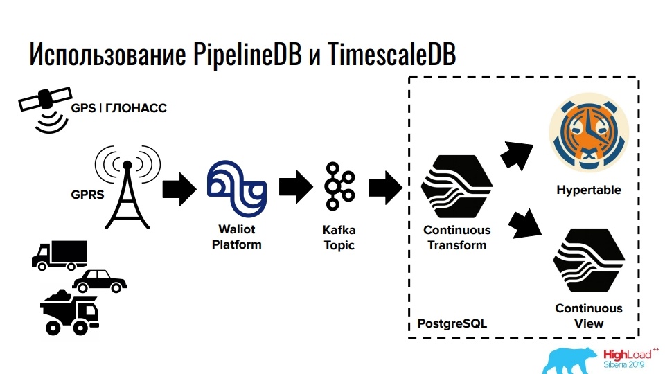 Time series данные в реляционной СУБД. Расширения TimescaleDB и PipelineDB для PostgreSQL - 7