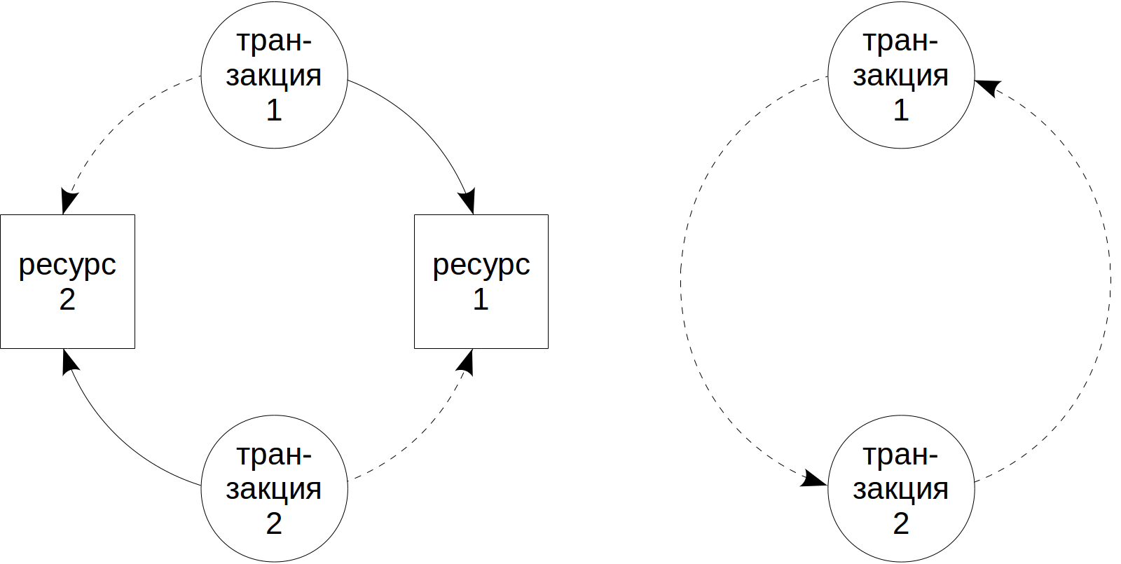 Блокировки в PostgreSQL: 3. Блокировки других объектов - 1