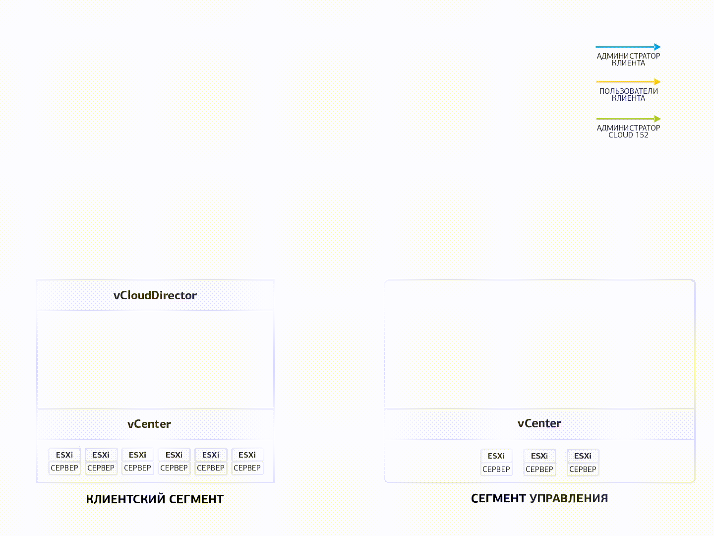 Как из бумажной безопасности сделать практическую, или зачем нам соблюдение 152-ФЗ и PCI DSS в одном облаке - 2 Как из бумажной безопасности сделать практическую, или зачем нам соблюдение 152-ФЗ и PCI DSS в одном облаке - 2