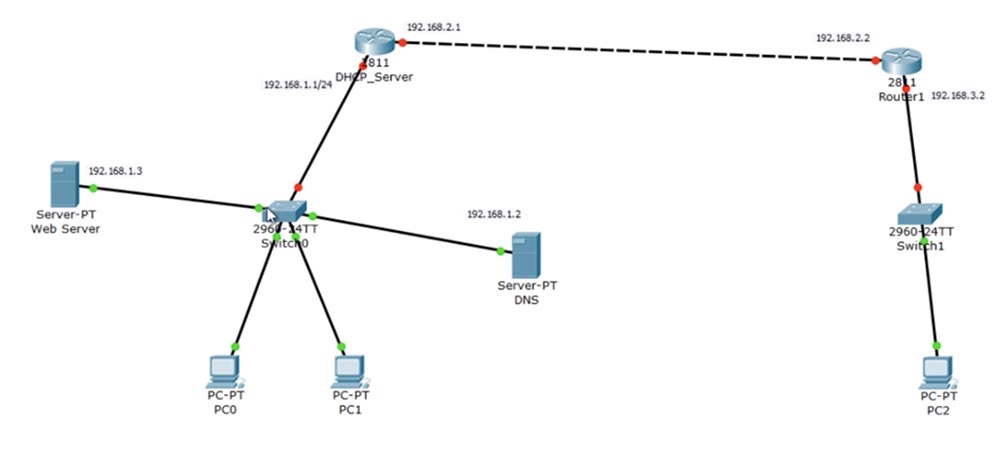 Тренинг Cisco 200-125 CCNA v3.0. День 26. DNS и DHCP - 10 Тренинг Cisco 200-125 CCNA v3.0. День 26. DNS и DHCP - 10
