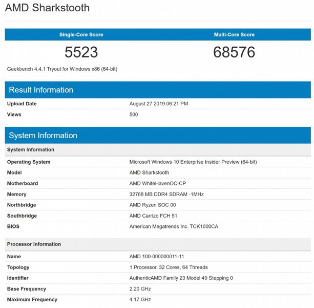 32-ядерный процессор AMD Ryzen Threadripper третьего поколения засветился в Geekbench: производительность намного выше, чем у Threadripper 2990WX