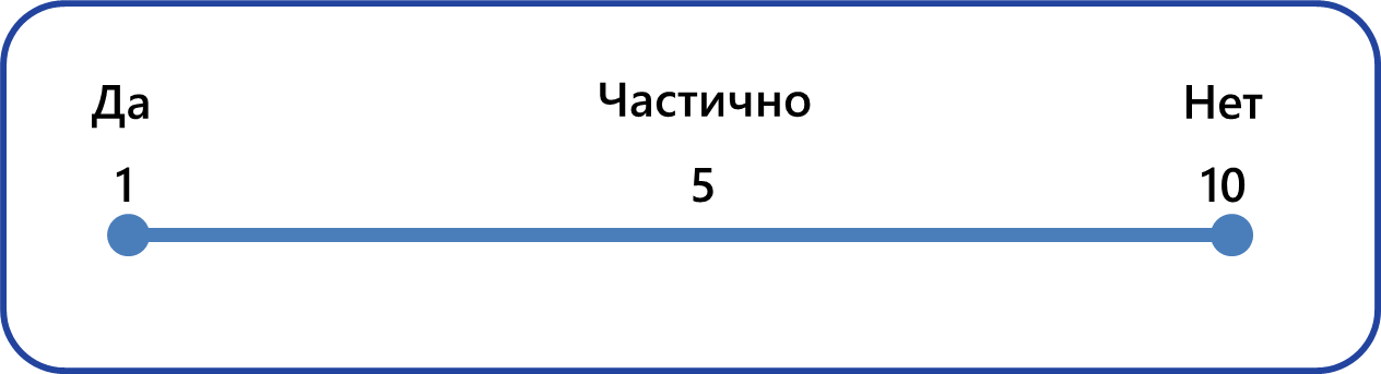 Нужен ли тебе Agile: 5 моделей для проверки - 10 image