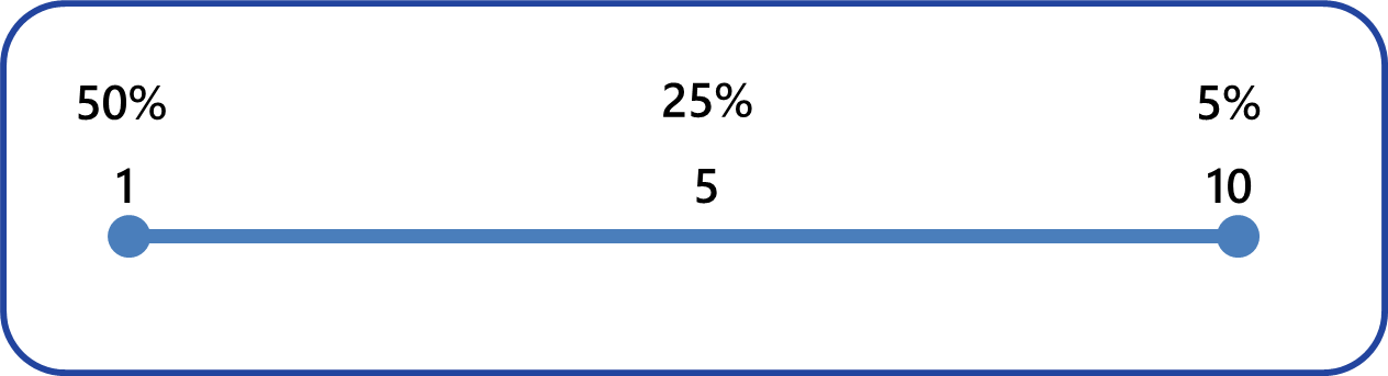 Нужен ли тебе Agile: 5 моделей для проверки - 11 image