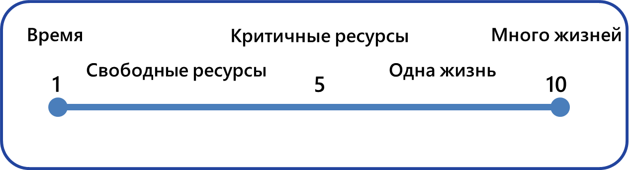 Нужен ли тебе Agile: 5 моделей для проверки - 12 image