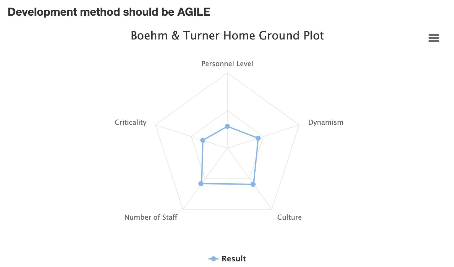 Нужен ли тебе Agile: 5 моделей для проверки - 3 image