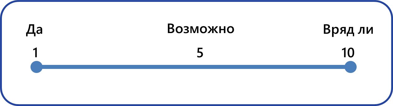 Нужен ли тебе Agile: 5 моделей для проверки - 6 image