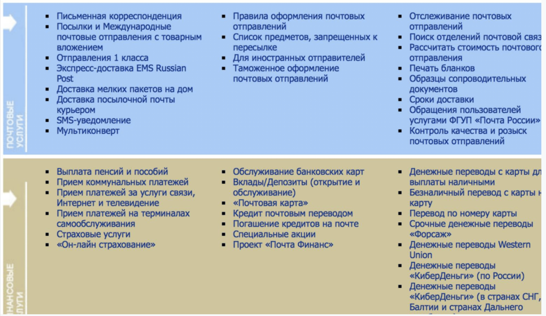 Почтовые Технологии — как мы цифровизируем Почту России - 4