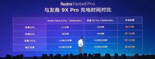 Представлен Redmi Note 8 Pro: игровой смартфон с отличной камерой 