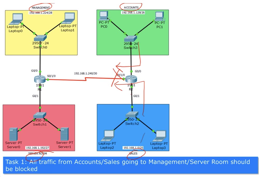 Тренинг Cisco 200-125 CCNA v3.0. День 27. Введение в AСL. Часть 1 - 7